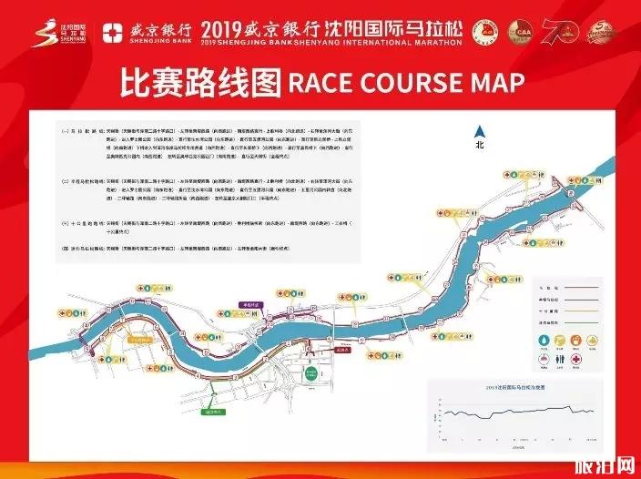 沈阳国际马拉松2019报名时间+费用+比赛路线