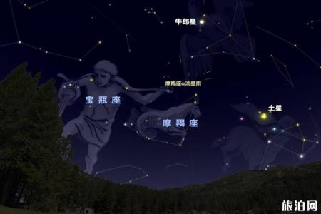 2019年八月流星雨具体时间+介绍