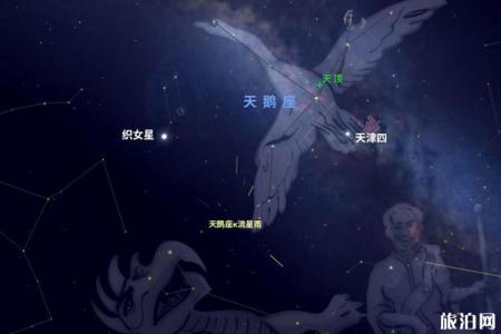 2019年八月流星雨具体时间+介绍
