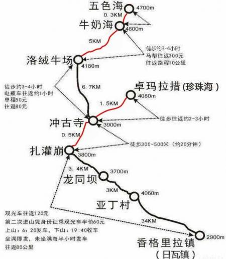 成都到四姑娘山稻城亚丁丹巴环线自驾游攻略+路线