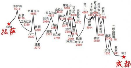 西部旅游地图 新疆、西藏、青海、川西、甘南旅游地图大全