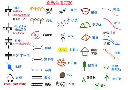 溯溪需供筹办哪些设备 溯溪图的绘制与逝世谙