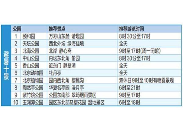 北京市属公园七夕活动疑息汇总2019