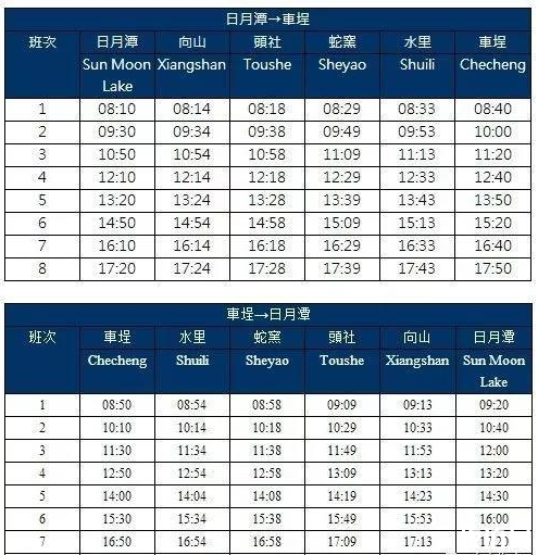 如何达到日月潭 日月潭交通攻略