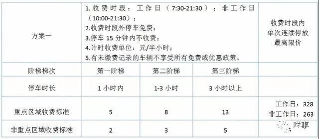 2019广州中心六区临时停车费怎么收+临时泊位设置规划