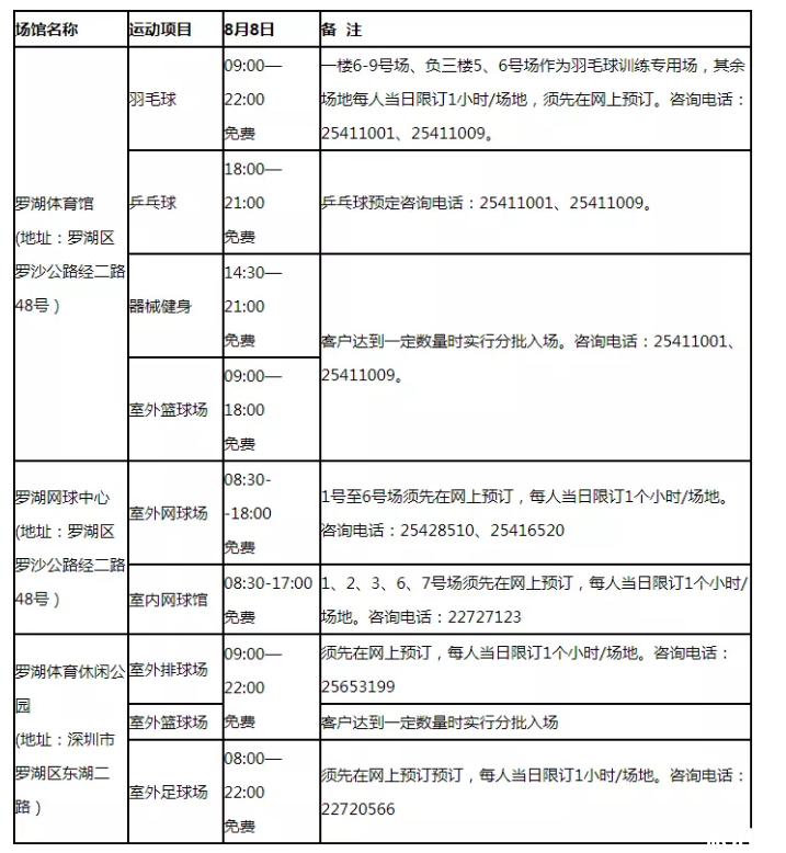 2019深圳免费体育馆有哪些