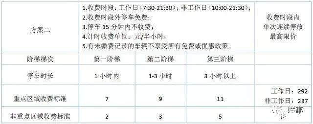 2019广州中心六区临时停车费怎么收+临时泊位设置规划