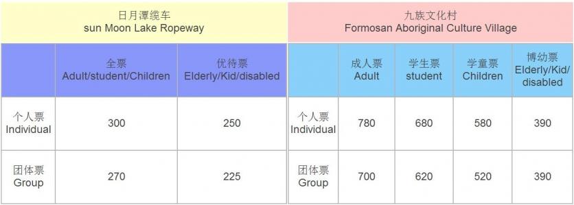 日月潭缆车游览攻略