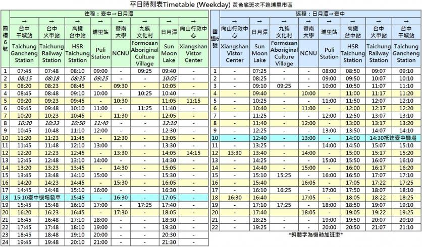 如何达到日月潭 日月潭交通攻略