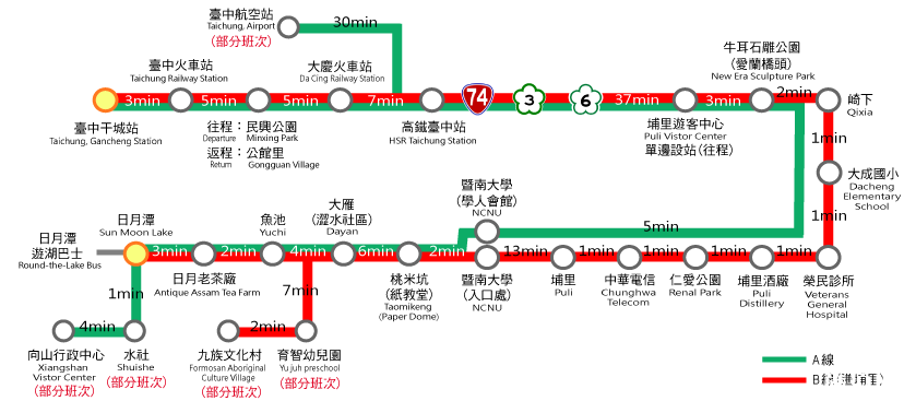 如何达到日月潭 日月潭交通攻略