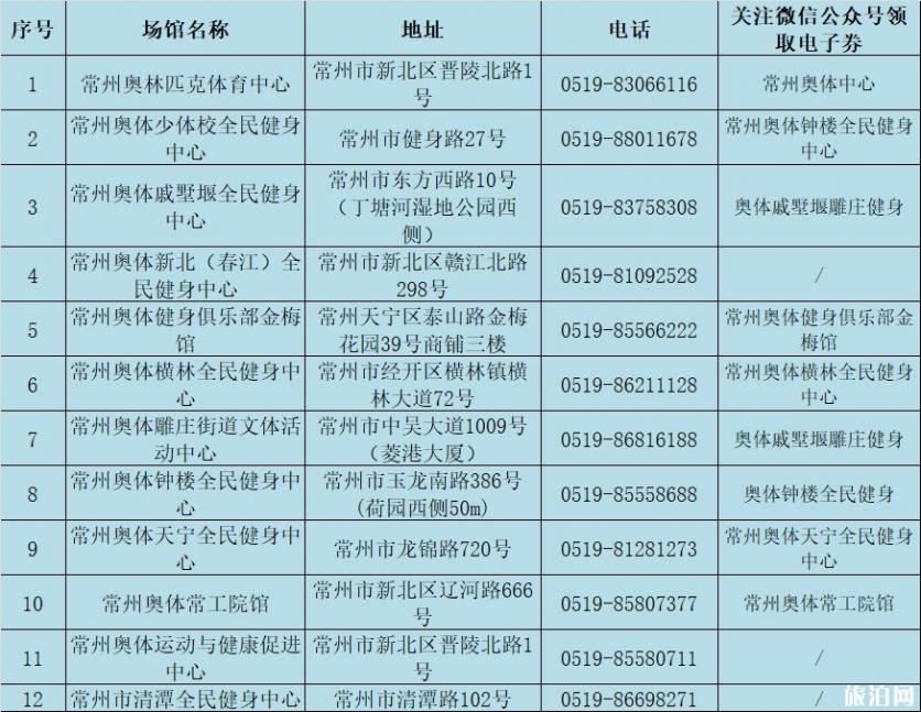 2019常州免费开放体院馆时间+项目