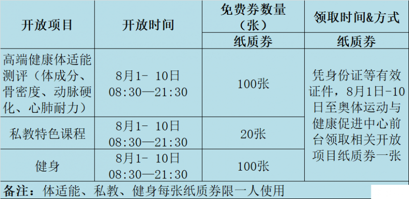 2019常州免費開放體院館時間+項目