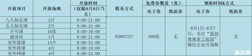 2019常州免費開放體院館時間+項目