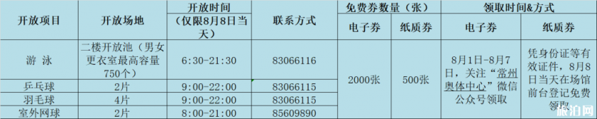 2019常州免费开放体院馆时间+项目