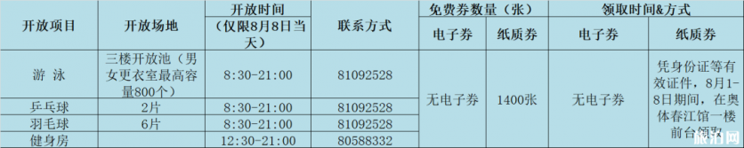 2019常州免費開放體院館時間+項目