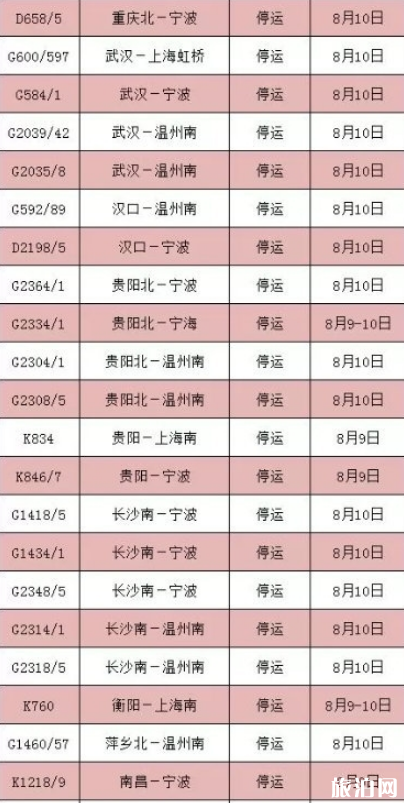 8月台风最全停运车次信息+取消航班 2019利奇马台风路径
