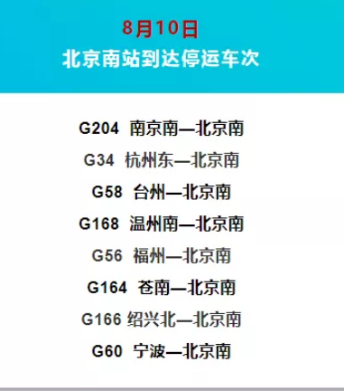 2019年8月北京因台风取消航班+停运列车