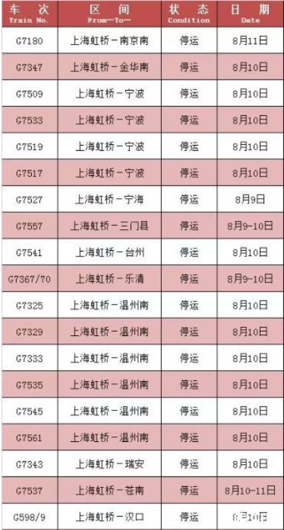 8月台风最全停运车次信息+取消航班 2019利奇马台风路径