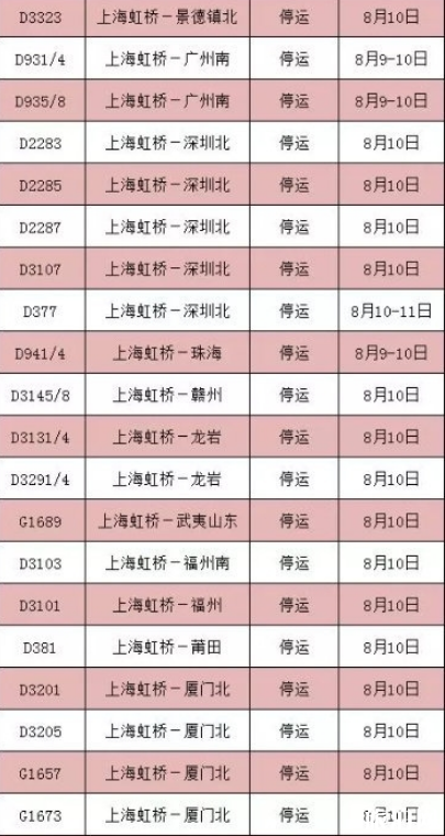 8月台风最全停运车次信息+取消航班 2019利奇马台风路径