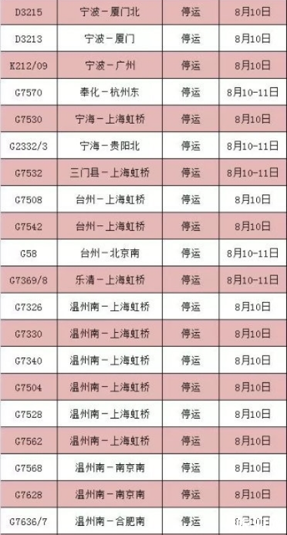 8月台风最全停运车次信息+取消航班 2019利奇马台风路径