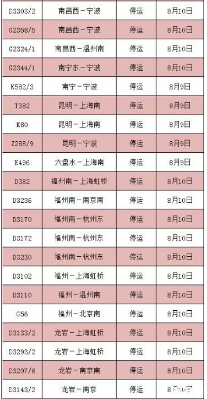 8月台风最全停运车次信息+取消航班 2019利奇马台风路径