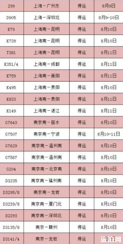 8月台风最全停运车次信息+取消航班 2019利奇马台风路径