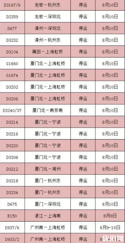 8月台风最全停运车次信息+取消航班 2019利奇马台风路径