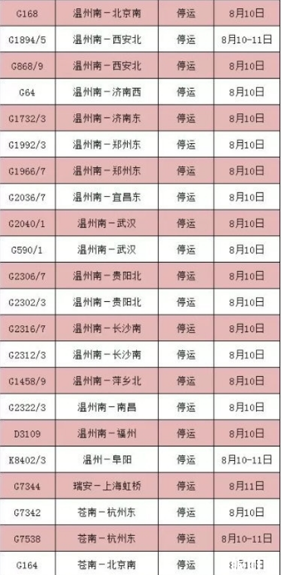 8月台风最全停运车次信息+取消航班 2019利奇马台风路径