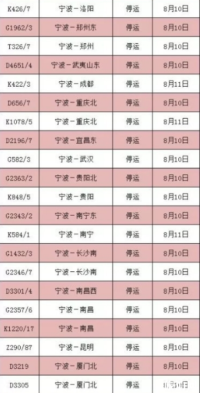 8月台风最全停运车次信息+取消航班 2019利奇马台风路径