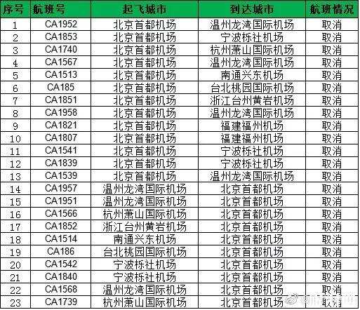 2019年8月北京因台风取消航班+停运列车