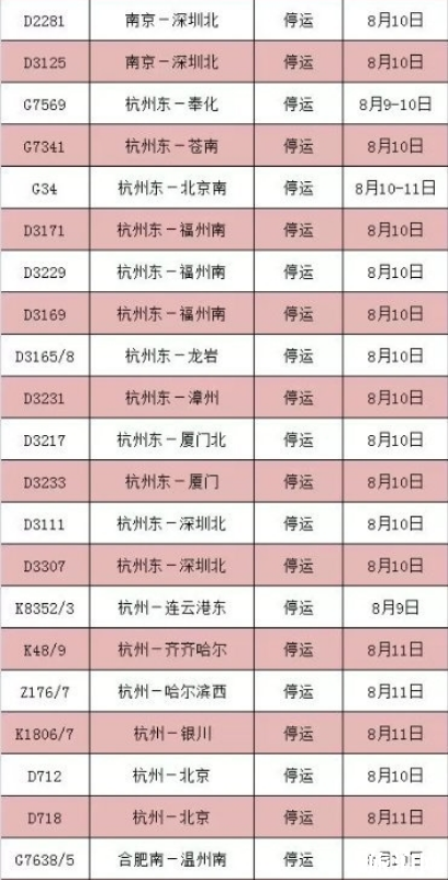 8月台风最全停运车次信息+取消航班 2019利奇马台风路径
