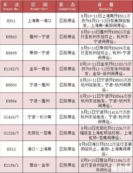 8月台风最全停运车次信息+取消航班 2019利奇马台风路径