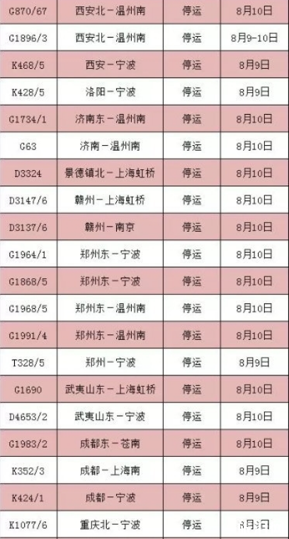 8月台风最全停运车次信息+取消航班 2019利奇马台风路径