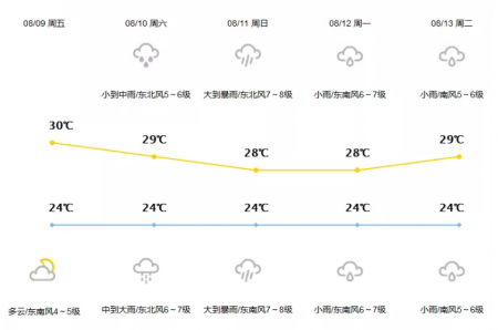 台风利奇马登陆温岭2019 上海福州大连取消航班+停运列车+未来天气