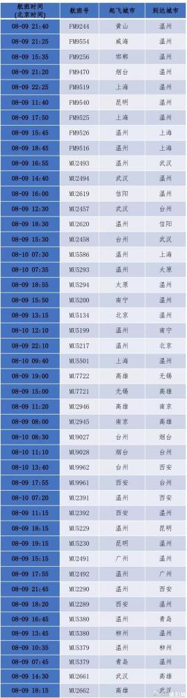 利奇马对温州的影响最新情况 台风最新路径实时路线图