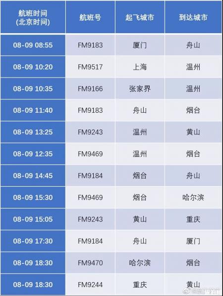利奇马对温州的影响最新情况 台风最新路径实时路线图