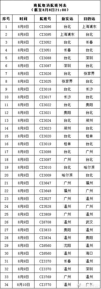 利奇马对温州的影响最新情况 台风最新路径实时路线图
