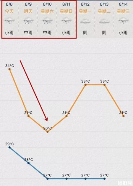 利奇马台风苏州受影响闭园景区汇总 苏州近几天天气