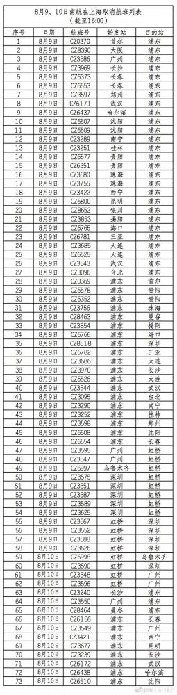 台风利奇马登陆温岭2019 上海福州大连取消航班+停运列车+未来天气