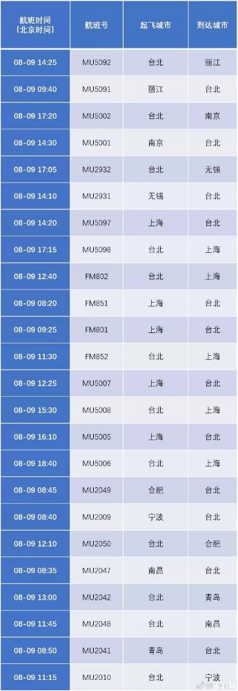 2019年台风导致福建关闭景点+列车停运+航班取消