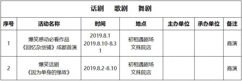 2019年8月成都文藝演出活動(dòng)表演名單