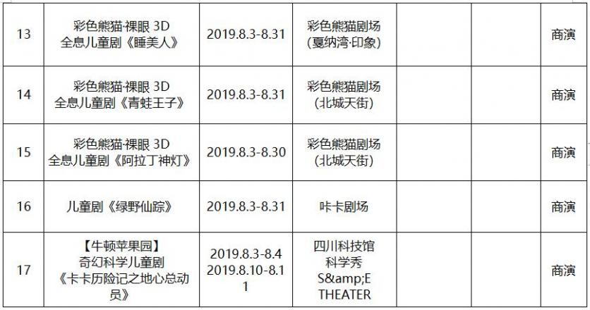 2019年8月成都文藝演出活動(dòng)表演名單