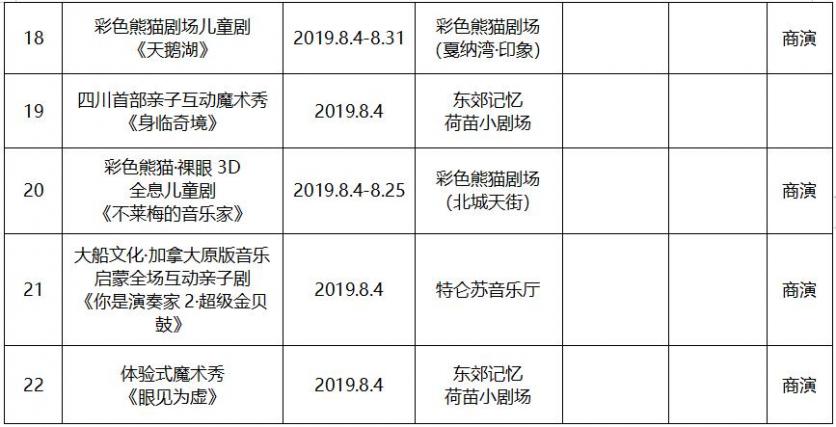 2019年8月成都文艺演出活动表演名单