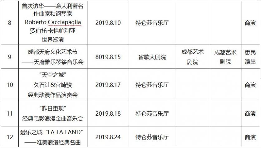 2019年8月成都文藝演出活動(dòng)表演名單