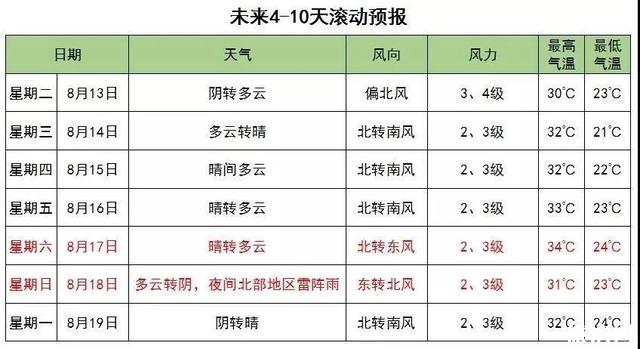 利奇马将影响北京天津 天气+交通+闭园景区