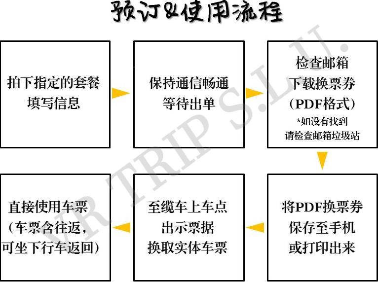 西班牙蒙錐克山城堡怎么坐纜車 蒙錐克山游玩攻略