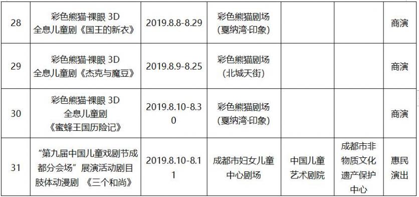 2019年8月成都文藝演出活動(dòng)表演名單