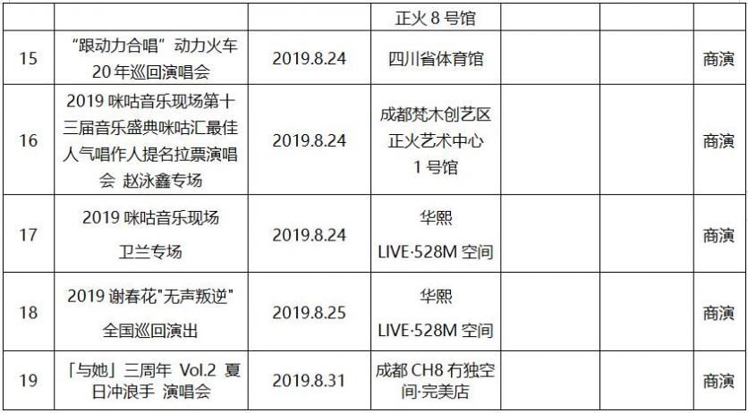 2019年8月成都文藝演出活動(dòng)表演名單