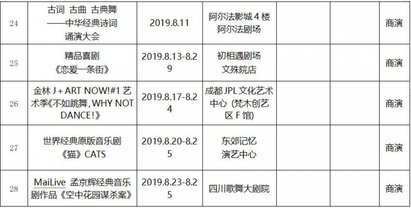 2019年8月成都文艺演出活动表演名单