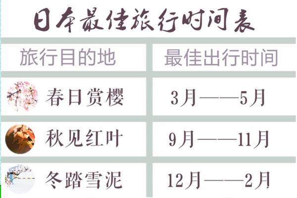 日本最佳旅游月份 日本什么時候去最好